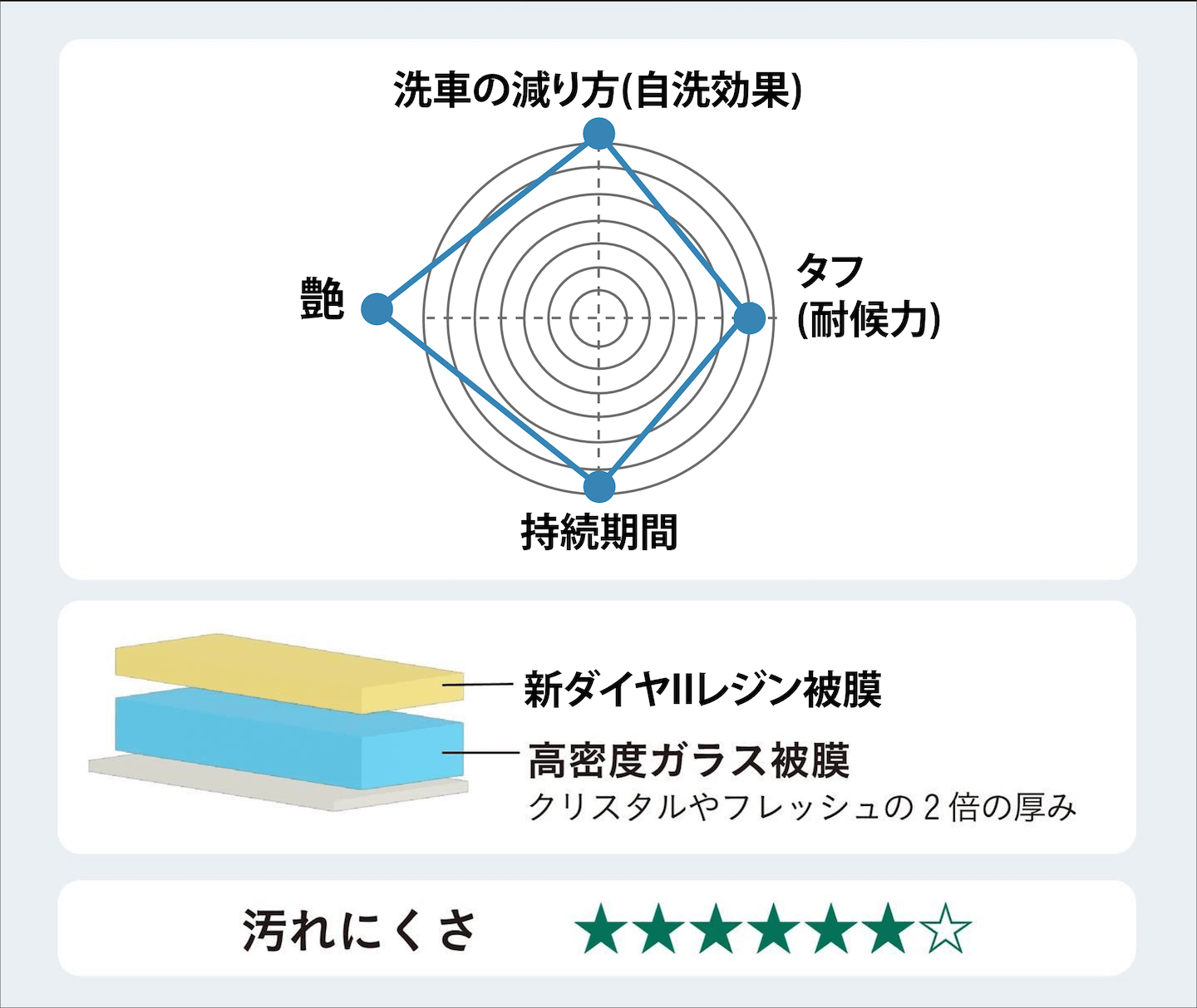 ダイヤⅡキーパー