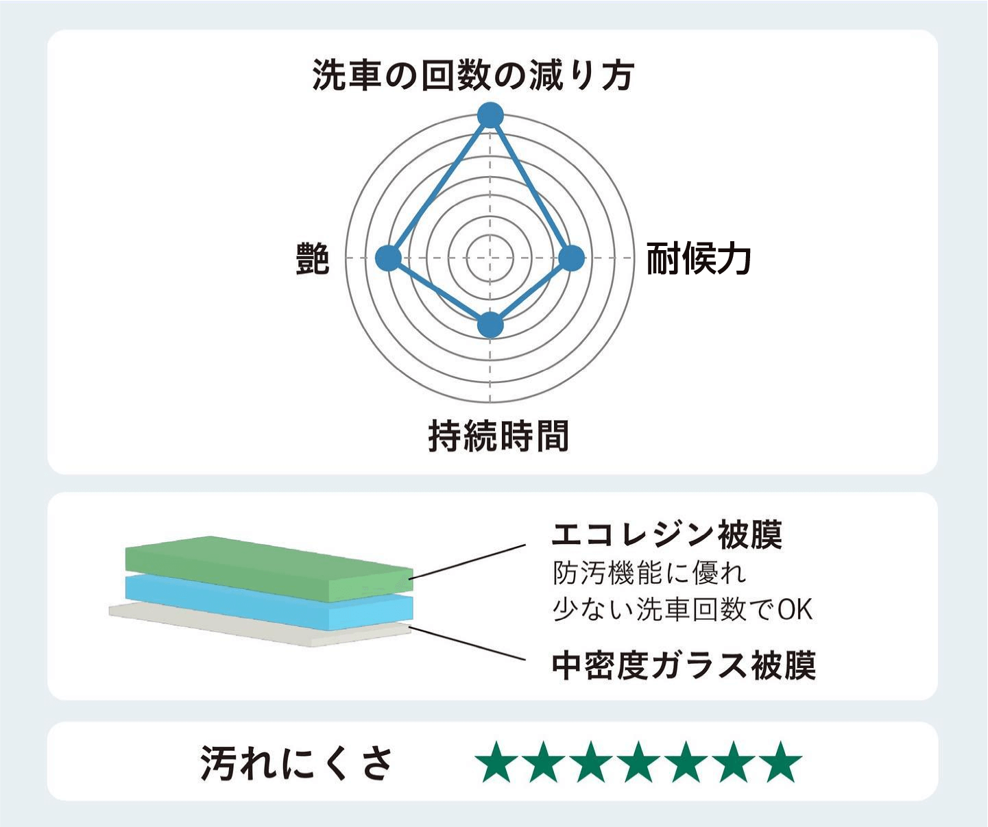 フレッシュキーパー